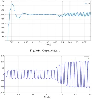 Figure 9.  Output voltage 