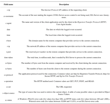 Table 1. Attributes in ISA server 2000 log file