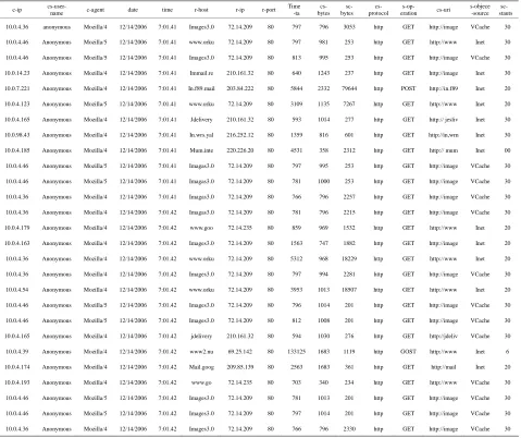 Table 3. Normalized training patterns for BPN
