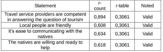 Table 7. Instrument Validity Instrument Variable Test Results 