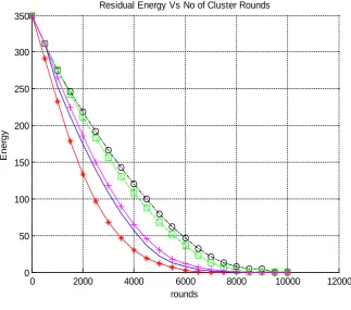 Figure 4  Performance Parameter Chart 