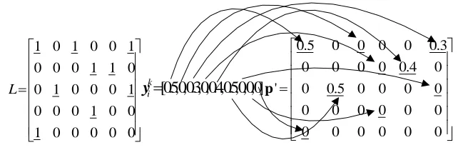 Figure 1. Coding scheme of particle
