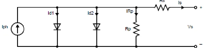 Figure 1.  Double diode model equivalent circuit. 