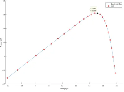 Figure 4.  I − V curve 