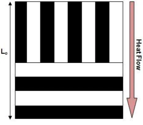 Figure 2.5: The series-parallel model 