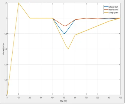 Fig. 3 shows the delay estimation in the existing 