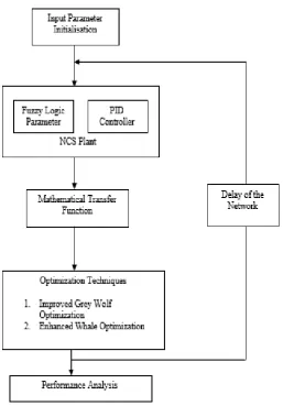 Figure 1.  Overall flow of the proposed system 