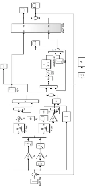 Figure. 2.  System architecture 