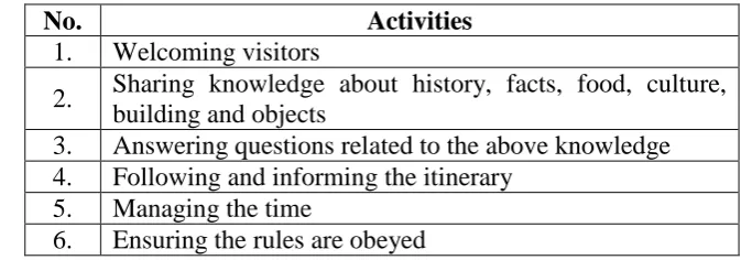 Table 2. Tutorial contents 