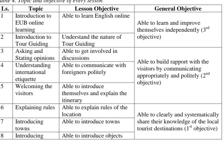 Table 4. Topic and objective of every lesson 