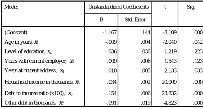 Table 5. MSE Value for 3 models  