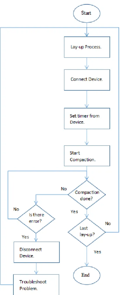 Figure 4.  Flowchart of the workflow. 