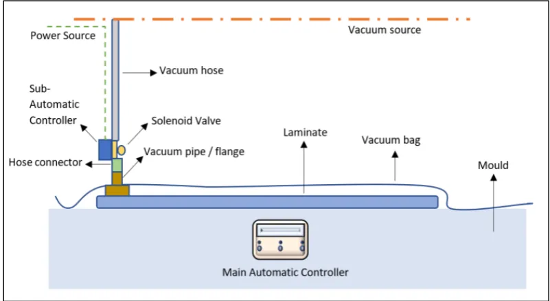 Figure 5.  Device Installation Layout 
