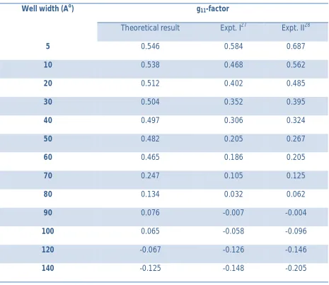 Table T6