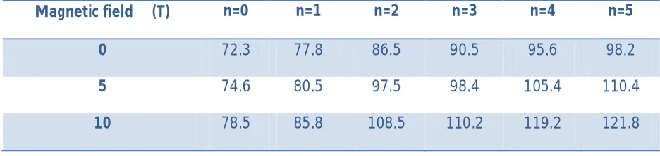 Table T1