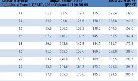 Table T2 