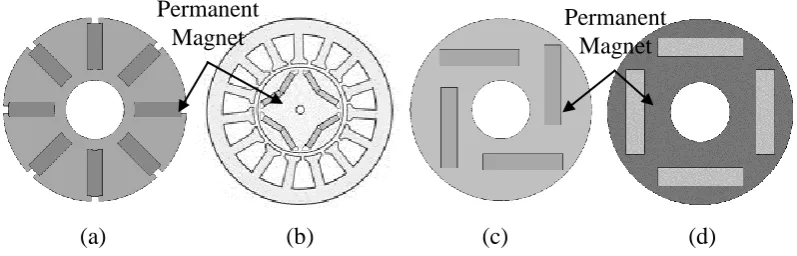 Figure 2.1: Surface Permanent Magnet Synchronous Motor (a) Classical (with salient poles), (b) Surface magnet rotor, and (c) Inset magnet rotor
