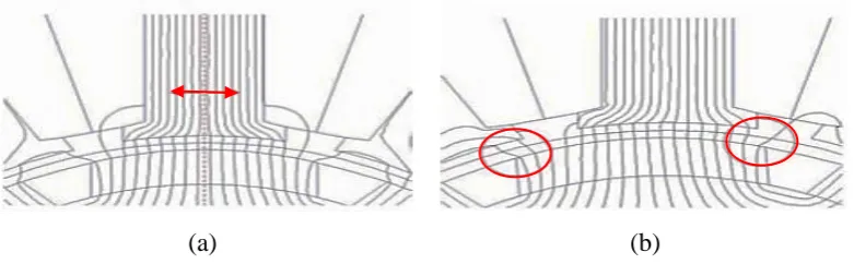 Figure 2.3: Flow path of flux. (a) Stable detent position, (b) Generating cogging torque