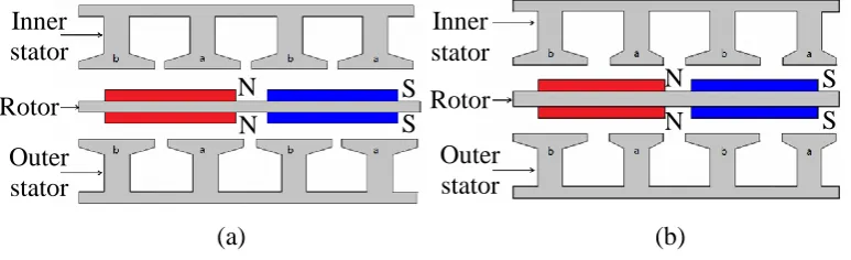 Figure 2.12 shows the optimal stator tooth pairing and Figure 2.13 shows one cycle 