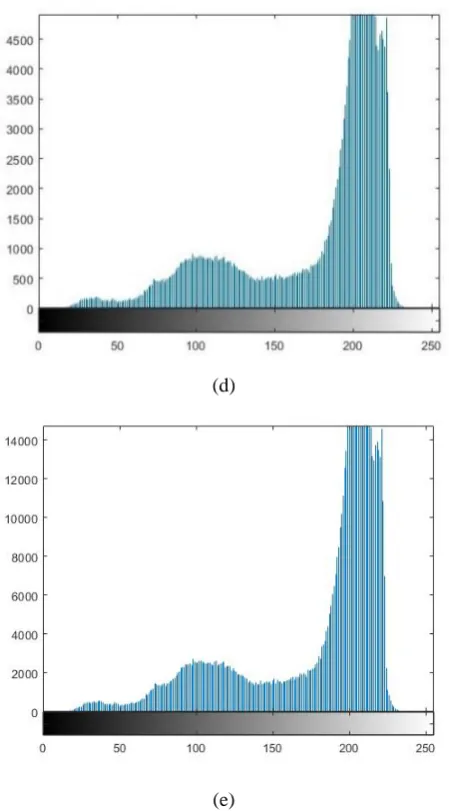 Table 2 compares the MSE, PSNR, NCC and SSIM for the generated output images from the above method with 