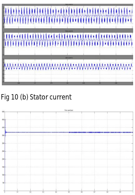 Fig 10 (b) Stator current 