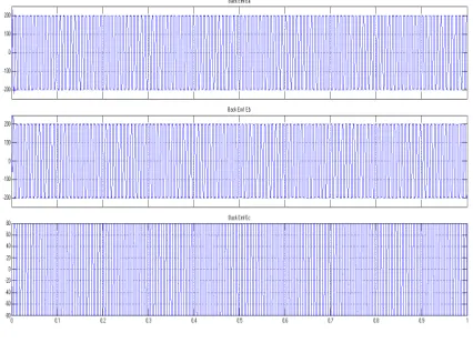 Fig 11 (a) Trapezoidal back EMF 
