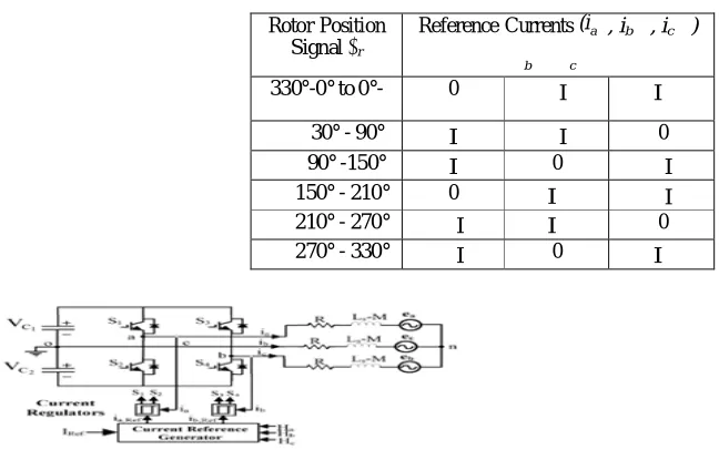 Table 1.Rotor  position signal  Vs reference  current 