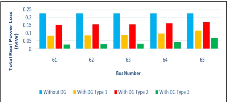 Figure 3.  Results of Hybrid AIS with FA 