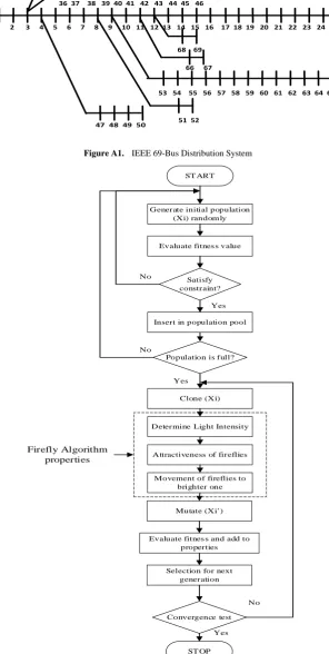 Figure A1.  IEEE 69-Bus Distribution System 