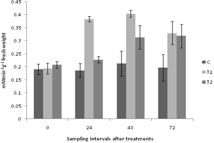 Figure 1. POX activity in treated plants C= control, T1= Third node leaves of plants treated with marigold extract, T2= Distal untreated leaves of plants treated with marigold extract