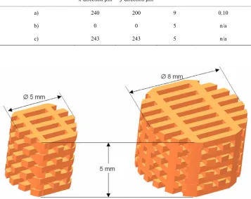 Figure 5. CAD models for scan method experiments. 