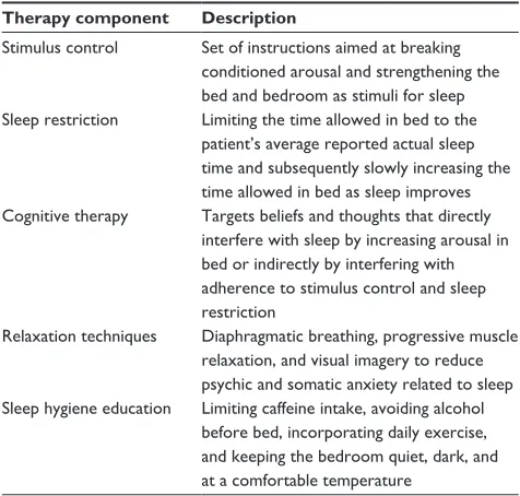 Table 1 Description of cognitive behavioral therapy for insomnia components