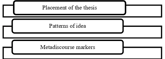 Figure 2: Categories for analysis 
