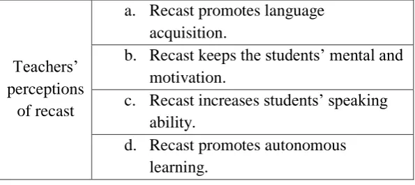 Table 1: Teachers’ perceptions of the use of recast        