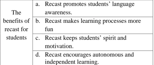 Table 2: Students’ perceptions of the benefits of recast 