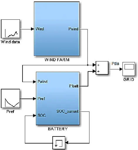 Figure 3.  Block-diagram overview of the proposed dispatch scheme 