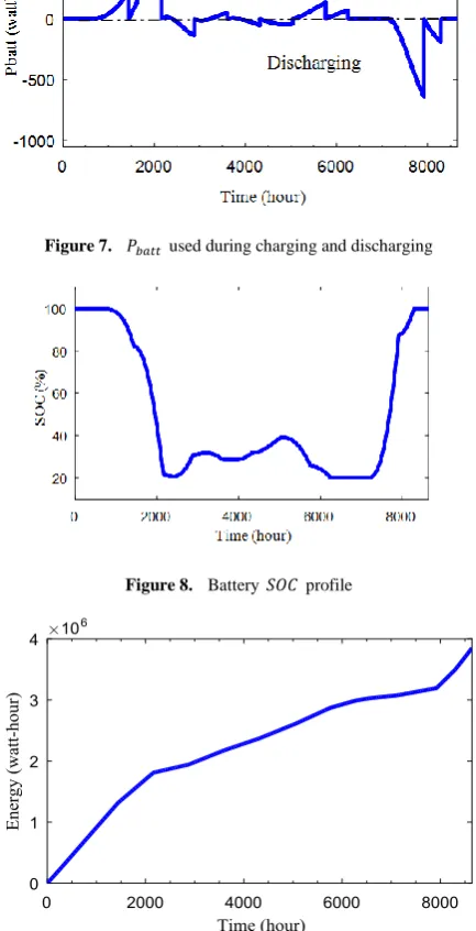 Figure 7.  