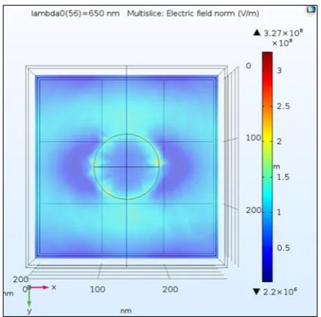 Figure 11.  Top view structure for electric field in normal at wavelength 650 nm 