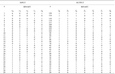 Table 2. Look-up table for fuzzy controller 