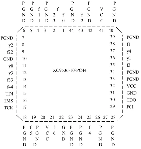 Figure 4. (a) FPGA pin out; (b) input and output waveforms of FLC chip 