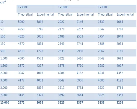 Table T1 