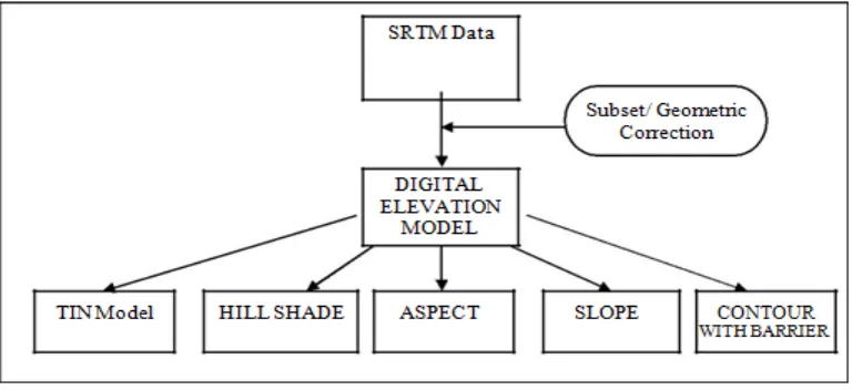 Fig. 4 GIS Approach 