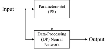 Figure 4. Proposed structure of the neural network 