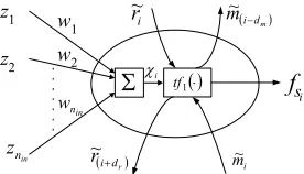Figure 7. Samples of the activation function tf 1 of the proposed neuron with different ~ri (m~ i0)