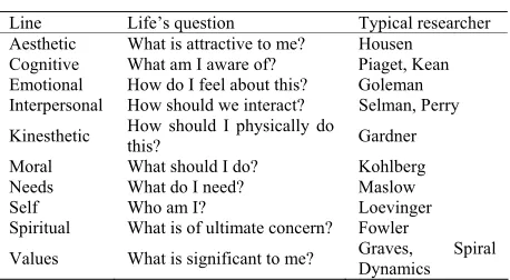 Table 1. Evolutionary aspects. 