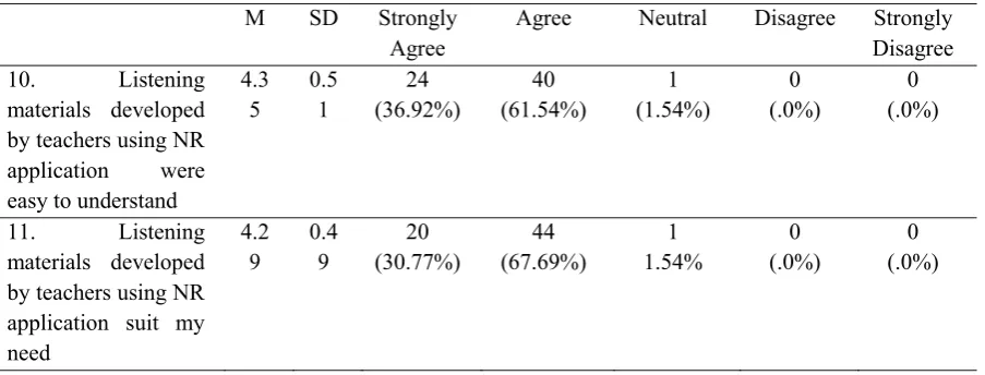 Table 3: Pupils' perception of the comprehensibility aspect