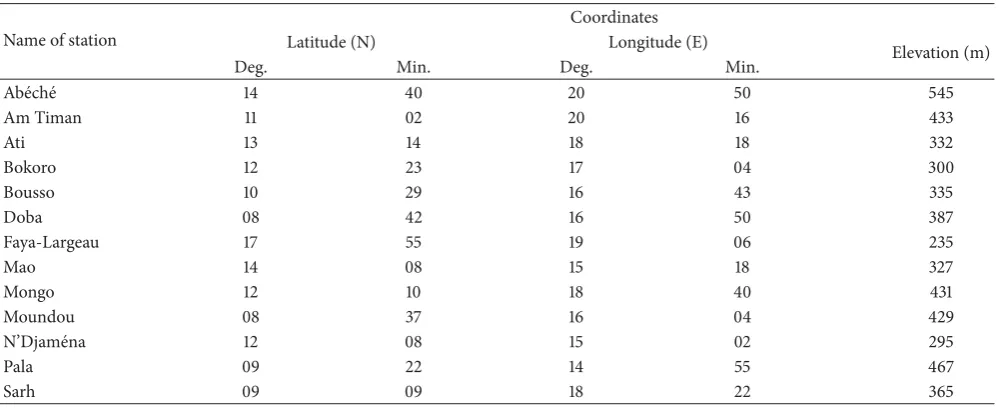 Table 1: Physical features of the meteorological stations.