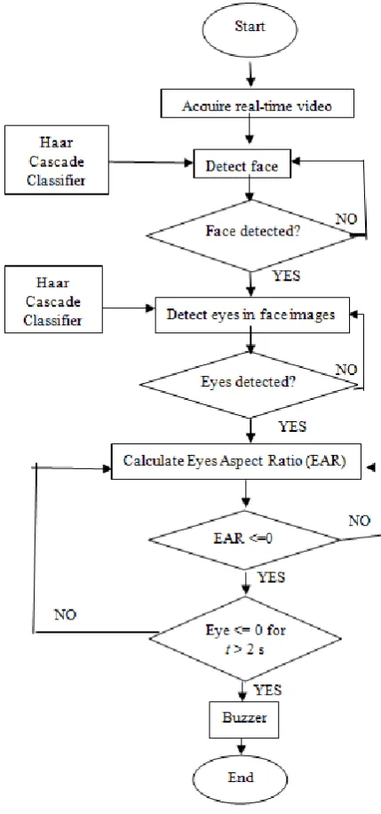 Figure 6.  (a) Edge feature, (b) Line feature and (c) Four-Triangle feature 