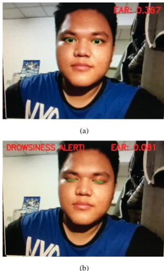 Figure 14.  Example of real time EAR calculation during (a) eyes opened (EAR=0.367) and (b) eyes closed (EAR=0.081)