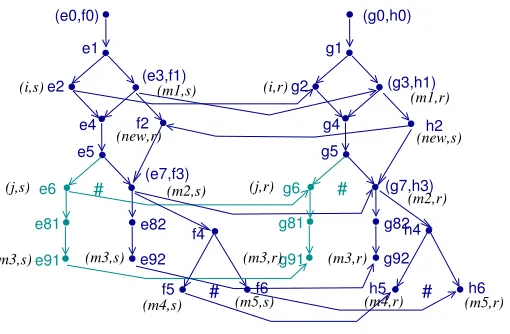 Fig. 4. Matched composition model.